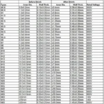 وارنیش حرارتی (Shrink) سایز 8 مشکی (1 متر) - تصویر 2